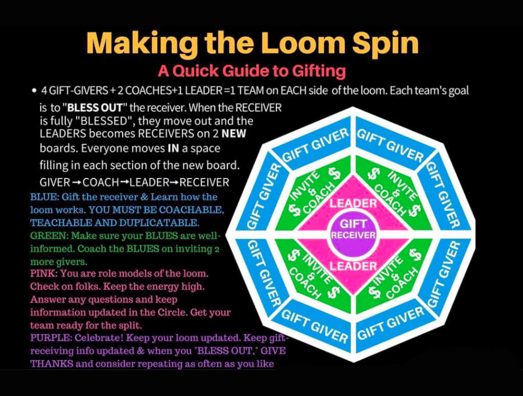 blessing loom